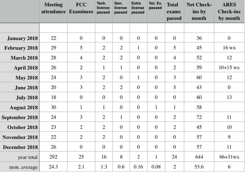 para 2018 statistics